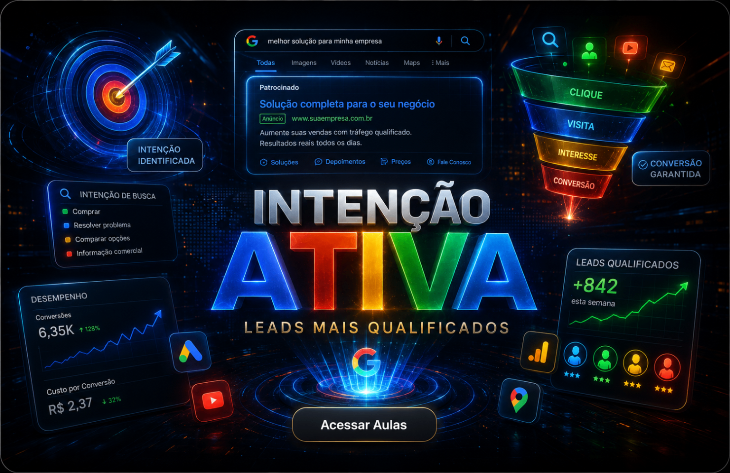 Curso Intenção Ativa — Plano Mestre