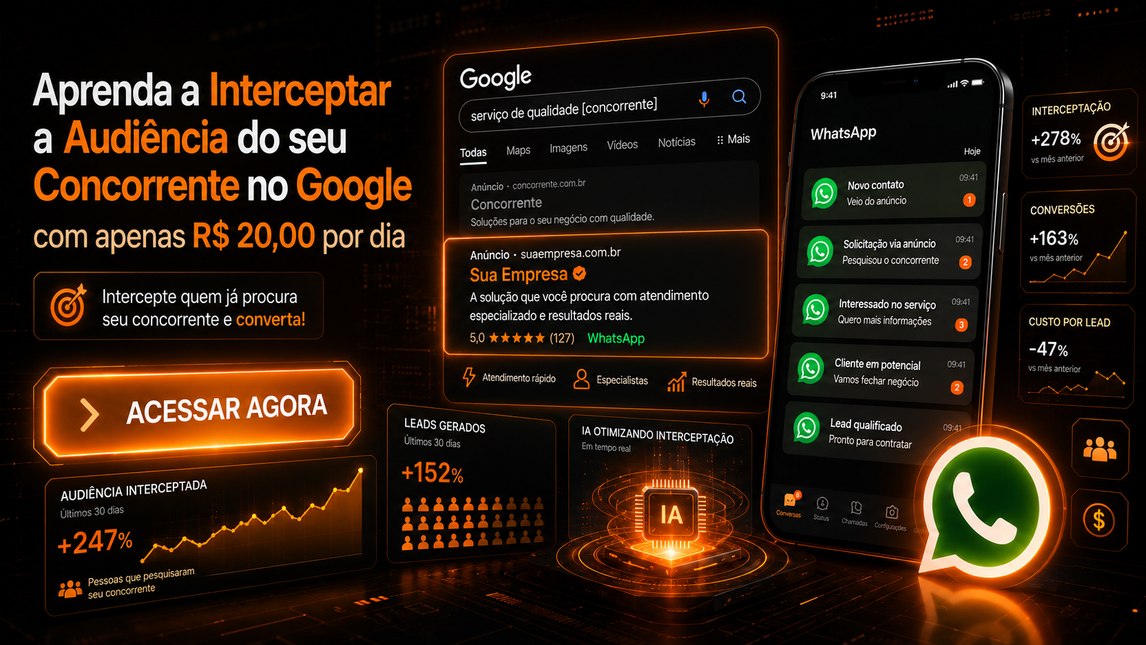 Intenção Ativa - Google Ads